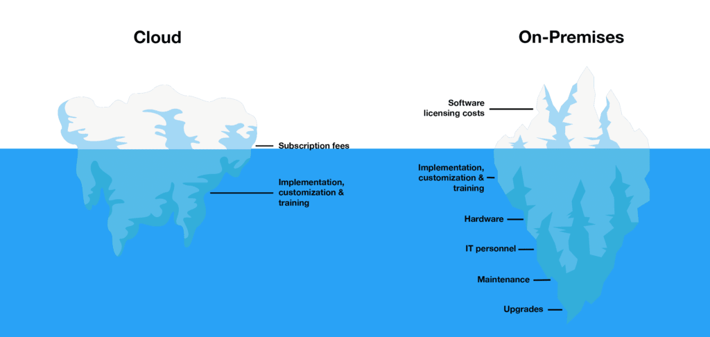 Dit Is Waarom De Multi éN Hybrid Cloud De Toekomst Hebben - IT bedrijf TWS in Tienen (Vlaams-Brabant) thumbnail