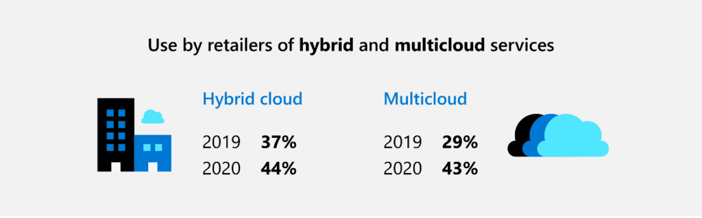 Migrate, Modernize, or Both